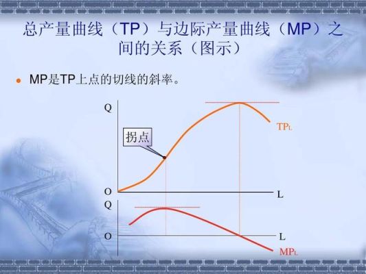 mc曲线是谁的斜率？外汇拐点线和水平线