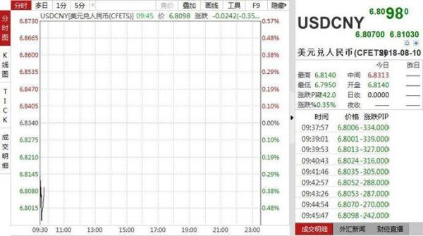 “炒”的读音是什么？外汇交易平台mg