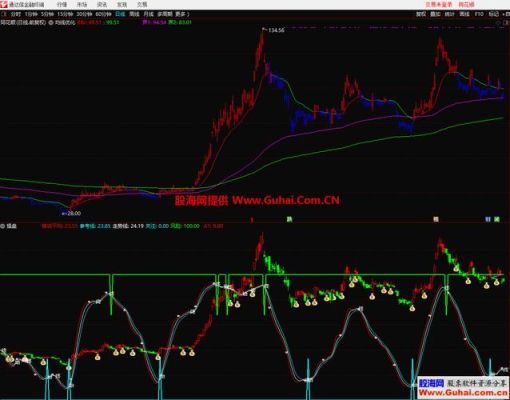 gstq指标使用技巧？通达信可否看外汇