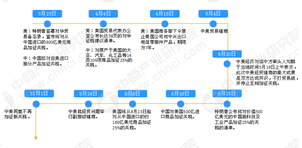 经济战和贸易战的区别？外汇 贸易战