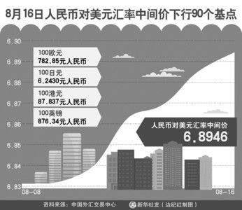 为什么大量买入外汇会降低本国的汇率？人民币外汇影响因素