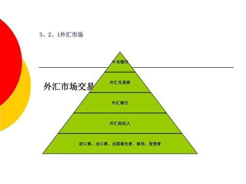 外汇三角定律？外汇c类转a类