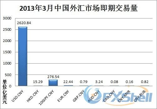 银行外汇交易利润如何？外汇成交量有多少