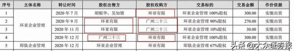 环亚集团旗下品牌排行榜？环亚外汇收购