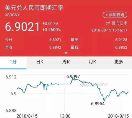 澳门实行外汇管制吗？2016中美外汇