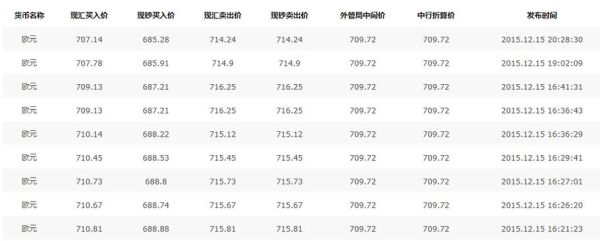 1欧元值人民币多少？欧元对人民币远期外汇