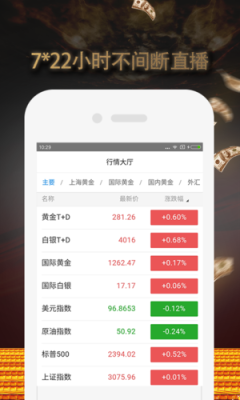 实时黄金行情app哪里看？金道外汇提现图