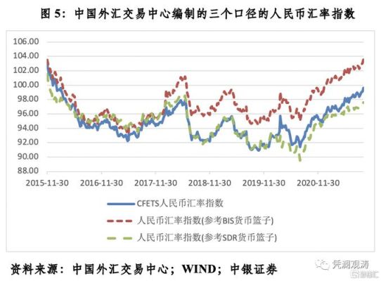 汇率涨跌由什么决定？货币汇率与外汇的关系