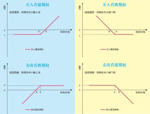 什么是低执行价格的看涨期权？买入外汇看涨期权定义