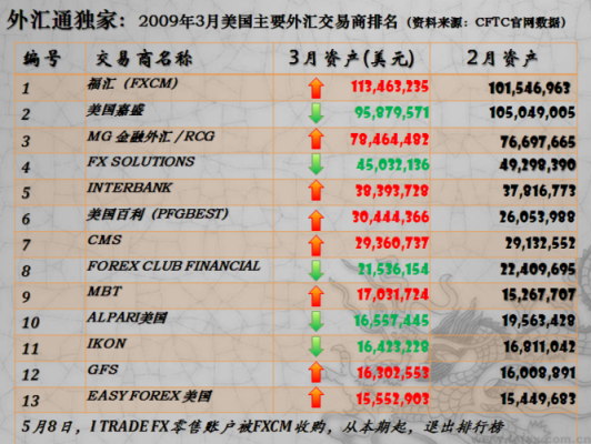 cms是哪家券商？美国cms外汇