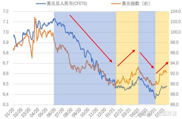 到银行买美元,是按即期汇率,还是按卖出价,也就是一天的卖出价是否变化？美元汇率是按照外汇