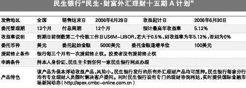 国内民生银行公司账户可以付外汇吗？民生买外汇