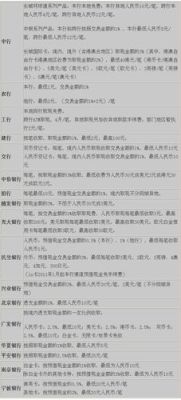 现在是不是南粤银行手续费全免，跨行跨市都不收手续费的？哪个银行境外汇款免费