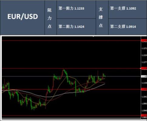 一线交易是指什么？沈阳世通外汇