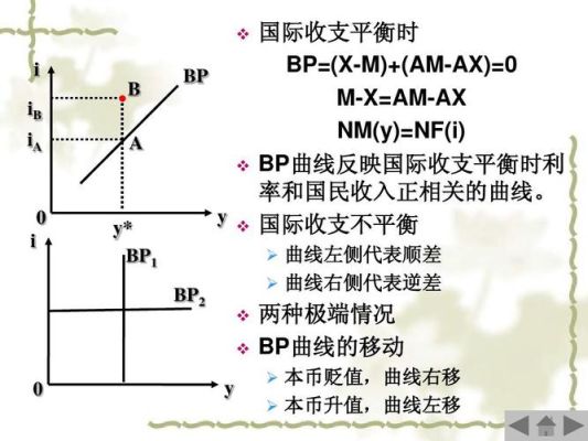 为什么均衡点在bp曲线右侧是逆差？外汇的价格曲线