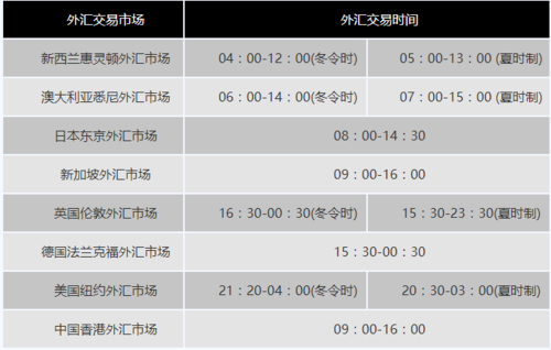 黄金交易所包括哪些？外汇黄金交易所