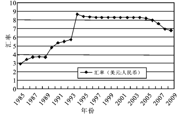 人民币汇率与进出口有什么关系？外汇汇率变动对进出口