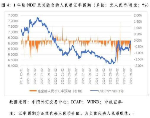 中间价和离岸价的区别？外汇简写cnh