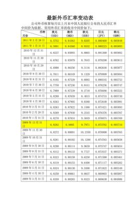 外汇汇率多长时间变一次？外汇流入 汇率