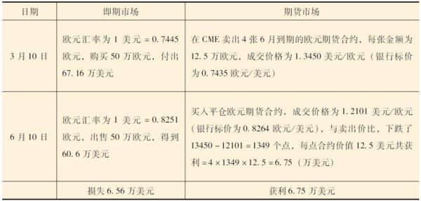 净敞口套期收益是什么意思？外汇卖出套期保值