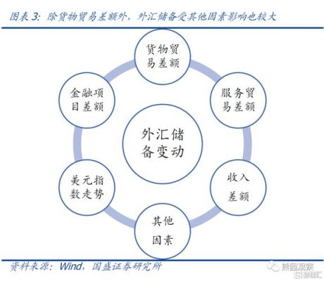 结售汇顺差什么意思？外汇顺差是什么意思