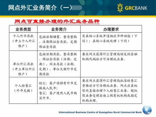 普通的银行账户一般不能用来收外汇,那怎么向银行申请开通呢？外汇业务如何谈也许