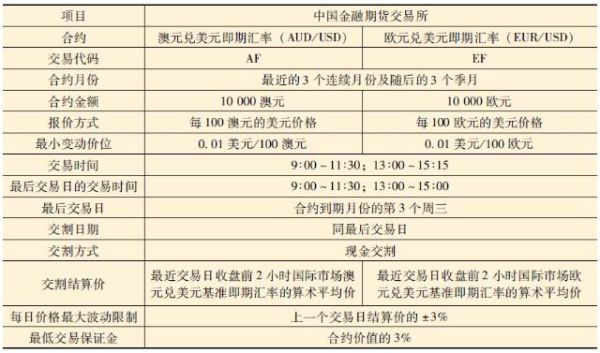 远期结汇的会计分录？外汇远期交割期限