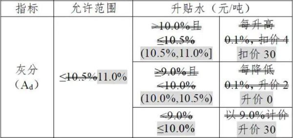 贴水成本是什么意思？远期外汇贴水