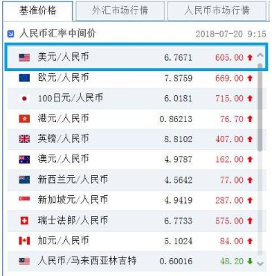 国内如何接收外币？中国人民银行外汇交易