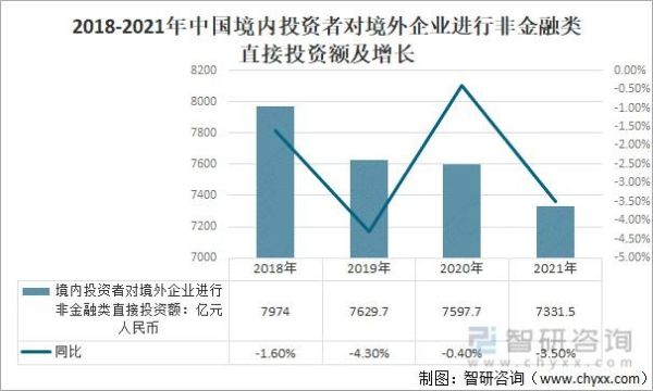 企业长期资金的来源有哪些方面？中国外汇的主要来源