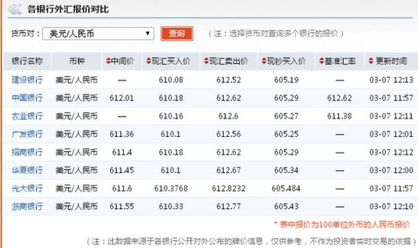 美金进入中国条件？中国银行能入账外汇吗