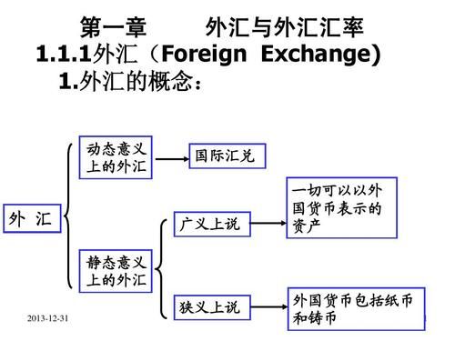 狭义的外汇包括哪些种类？（外汇的资产构成）