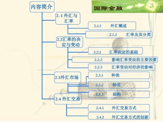 外汇市场是国际金融市场的组成部分之一是吗？（外汇交易系统的构成）