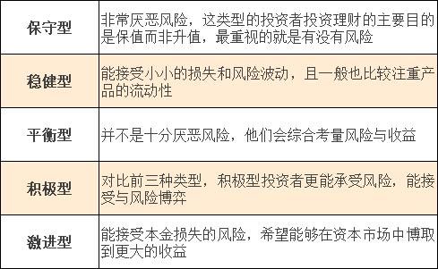 市场风险可以分为哪些类型？（外汇风险三大类型）