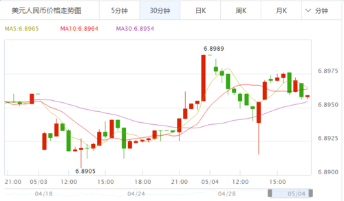 汇率走势的判断方法？（近期中国外汇走势）