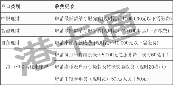 香港中国银行能直接转账到内陆其它银行吗？（中港贸易怎么还做外汇）