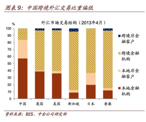 外汇市场规模有多大？（外汇 市场）