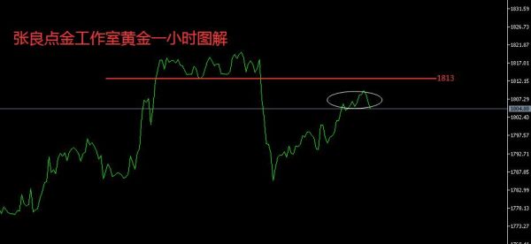 怎么通过技术方法在一支股票上赚钱？（超短重仓外汇技术）