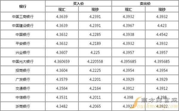 在外汇平台买入的外汇可以享受该货币的利息吗？（新西兰元外汇存款利率）