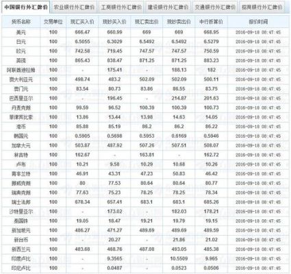 外汇提成一般是多少？（外汇6月30日）