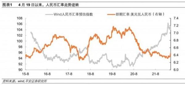 举例说明为什么金币本位制下汇率波动是以黄金输送为界限？（企业外汇汇率波动控制）