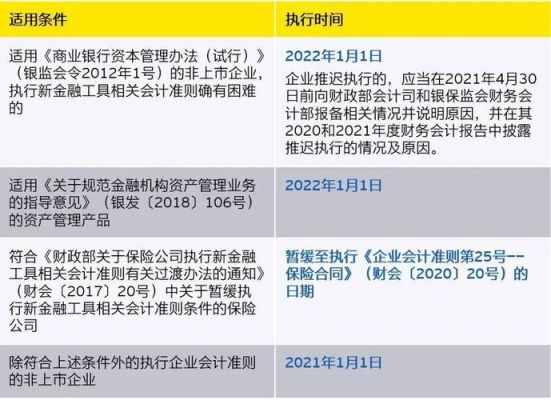 19号会计准则由谁起草？（外汇19号）