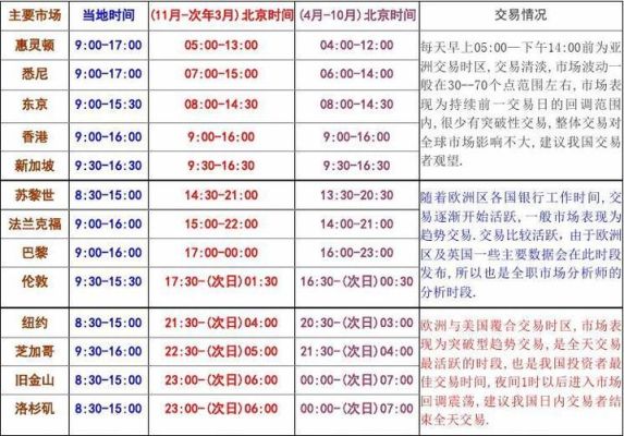 外汇交易冬令时和夏令时都是什么时间开始？（农业银行外汇时间表）