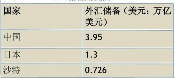 外汇收支顺差是什么意思？（20日外汇分析）