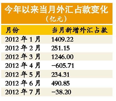 兑换外汇时资金来源怎么写？（分析我国外汇的来源）