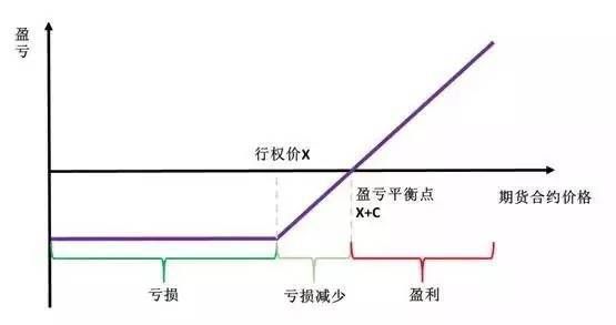 期权是否能作为套期工具？（外汇期权合约套期保值）