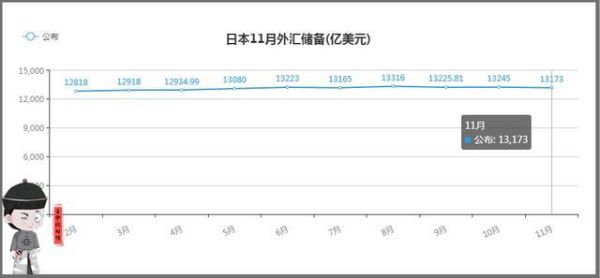 外汇储备居世界第一位的是哪个国家？（日本挤兑外汇储备）