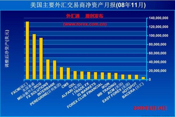 外汇价格主要受哪些方面的影响？（论述国际外汇市场状况）