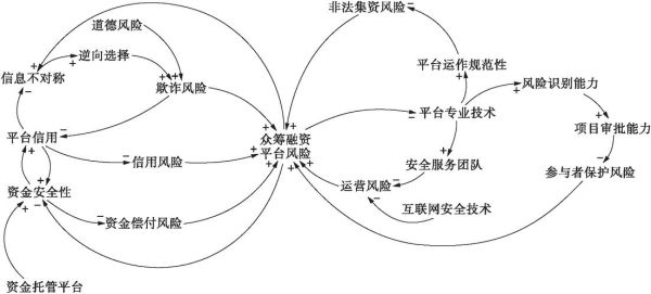 企业融资有哪些风险，如何防范？（外汇市场的系统风险）