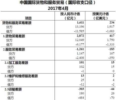 外汇顺差和逆差是什么意思？（涉外外汇收支顺差）